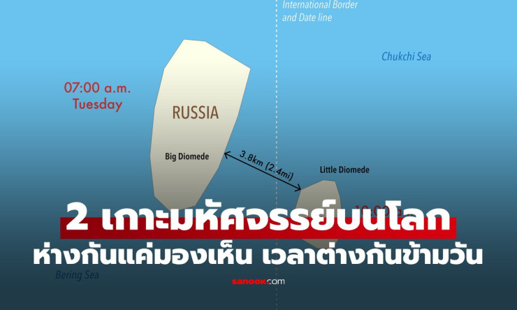 2 เกาะมหัศจรรย์ห่างแค่ 3.8 กม. แต่เวลาต่าง 21 ชม.! มองข้ามทะเลเห็นอดีต-อนาคตชัด ๆ