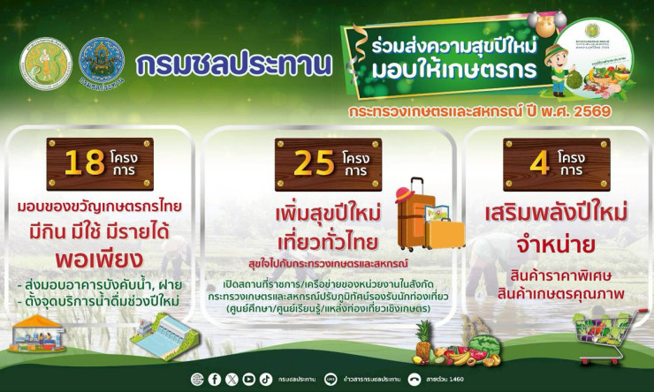 กรมชลประทานชวนเที่ยวปีใหม่ 2569! เขื่อนสวยน้ำใสฟรีทั่วไทย ธรรมชาติสุดชิลครบทุกภาค